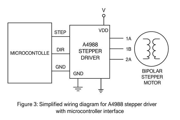 GPIO wiring from microcontroller to A4988 stepper driver and bipolar stepper motor